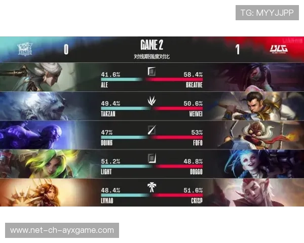 TES强化对线压制环节